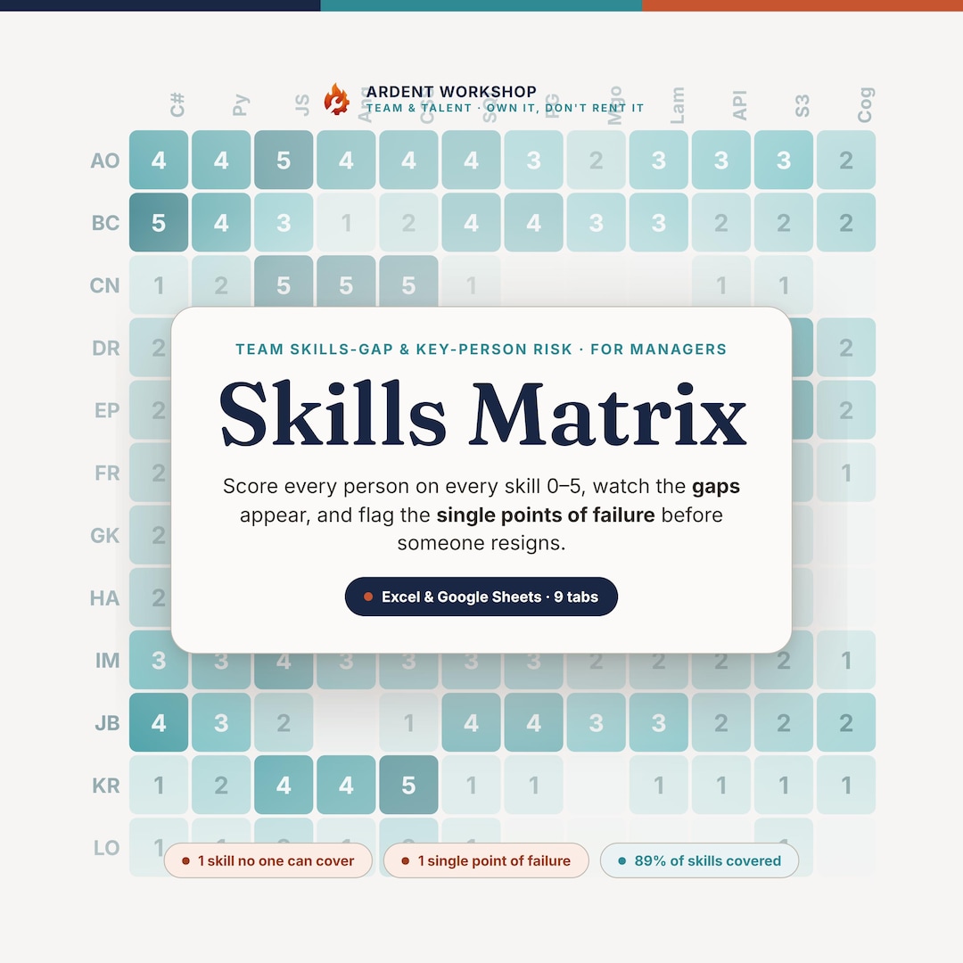 Skills Matrix Template, Excel & Google Sheets, Team Skills Gap Analysis ...