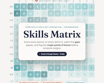 Fähigkeits-Matrix, Template für Excel & Google Sheets, Gap-Methode, Teamfähigkeits-Tracker, Mitarbeiterschulungs-Matrix, Schlüssel-Personen-Risiko