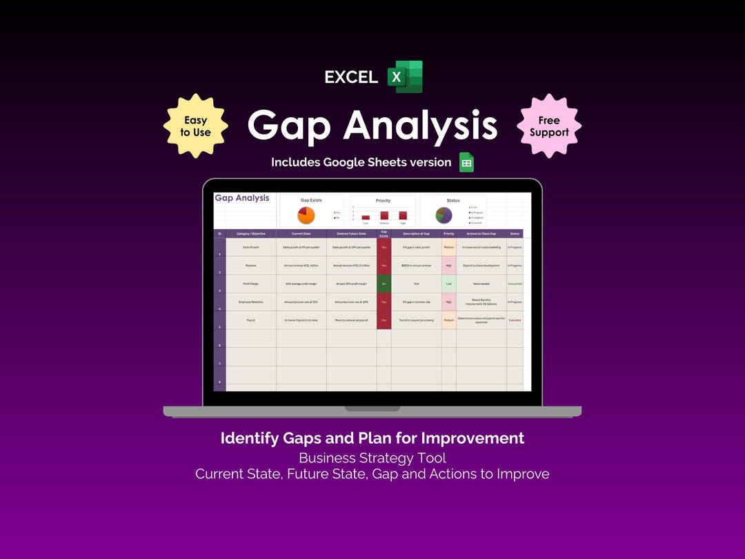Gap Analysis Spreadsheet Excel Business Strategy Template Current State ...