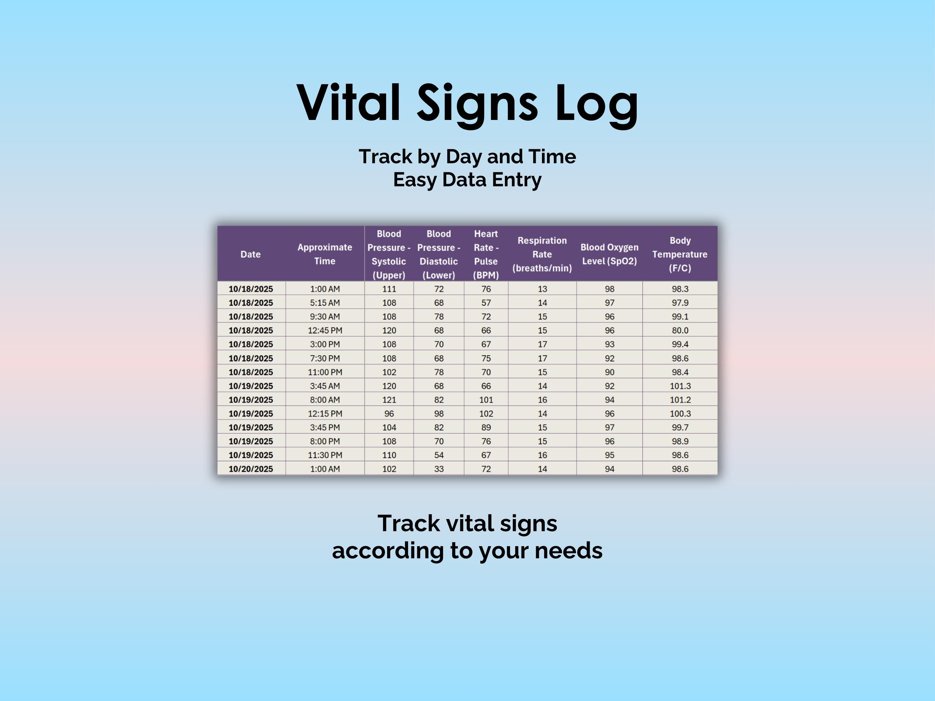 Sign Without Tracker Vital Signs Tracker Excel Spreadsheet Blood Pressure Pulse Respiratory ...