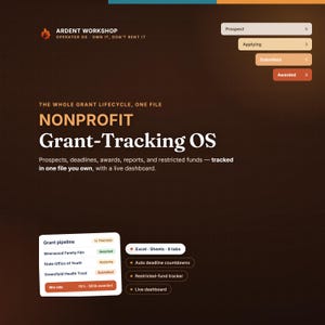 Może przedstawiać: Cyfrowy interfejs systemu śledzenia dotacji dla organizacji non-profit od Ardent Workshop. Ciemnobrązowy ekran wyświetla potok dotacji, kategorie statusu takie jak Prospect, Applying, Submitted, Awarded oraz funkcje arkuszy Excel.