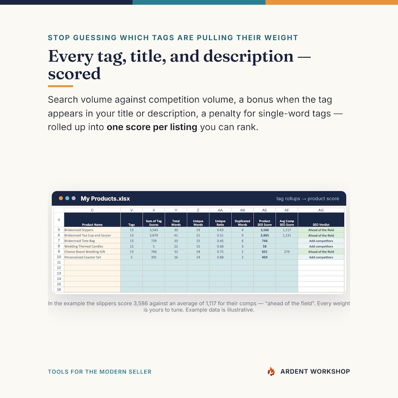 May include: A digital spreadsheet titled My Products.xlsx displaying columns for product names, tags, and SEO scores. The text reads: Stop guessing which tags are pulling their weight. Every tag, title, and description &mdash; scored. Tools for the modern seller.