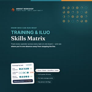 Pode incluir: Uma infografia digital de matriz de competências em verde-azulado escuro intitulada Training & ILUO Skills Matrix da Ardent Workshop. Apresenta uma grelha de ícones circulares, uma tabela de cobertura por tarefa e uma lista de funcionalidades.
