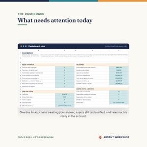 May include: A digital spreadsheet titled Dashboard.xlsx displaying estate management data. Sections include Needs Attention, The Money, and Assets, People & Records, with numerical values tracking tasks, financial figures, and progress metrics.