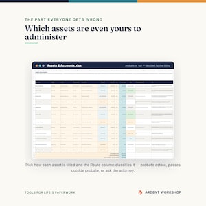 May include: A digital spreadsheet titled Assets & Accounts.xlsx displaying columns for asset categories, descriptions, and probate status. The text reads: The part everyone gets wrong, Which assets are even yours to administer, and Ardent Workshop.