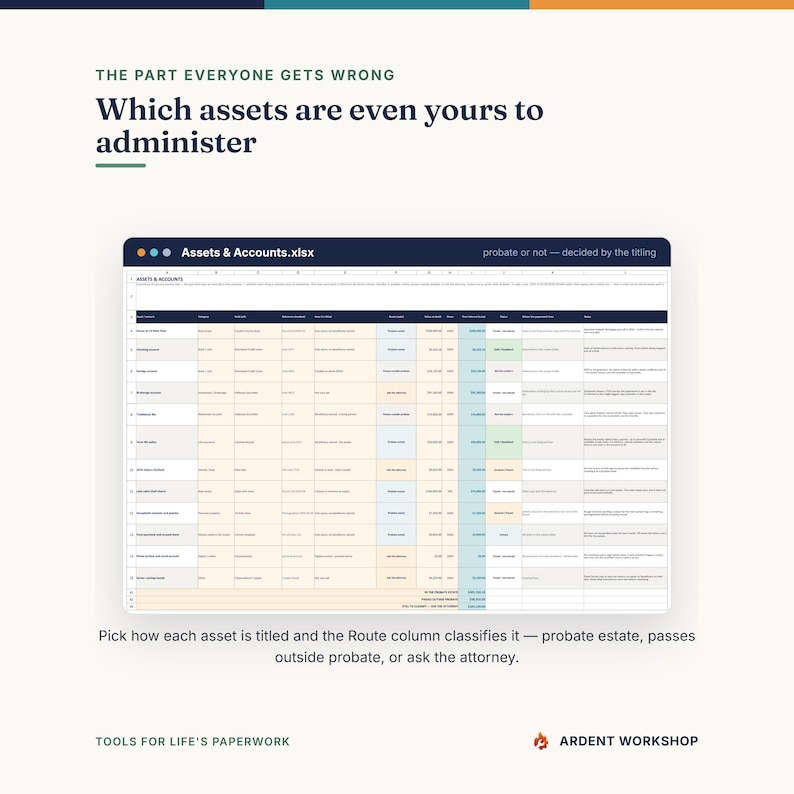 May include: A digital spreadsheet titled Assets & Accounts.xlsx displaying columns for asset categories, descriptions, and probate status. The text reads: The part everyone gets wrong, Which assets are even yours to administer, and Ardent Workshop.