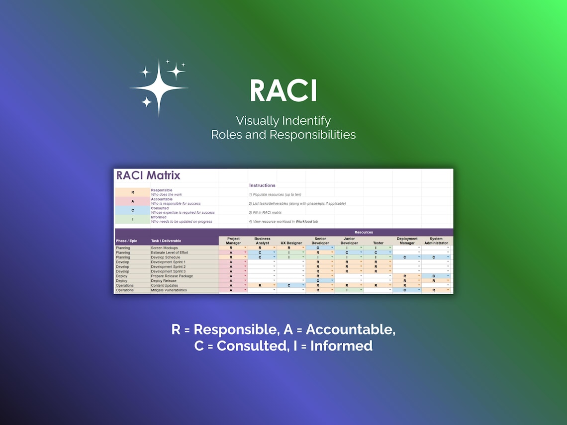 RACI Matrix Template Google Sheets Project Management Tool ...