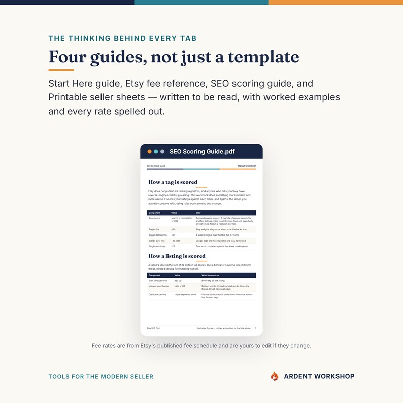 May include: A digital document titled SEO Scoring Guide.pdf featuring tables explaining how tags and listings are scored. The text includes sections on tag scoring, listing scoring, and components like base score, tag in title, and duplicate penalty.