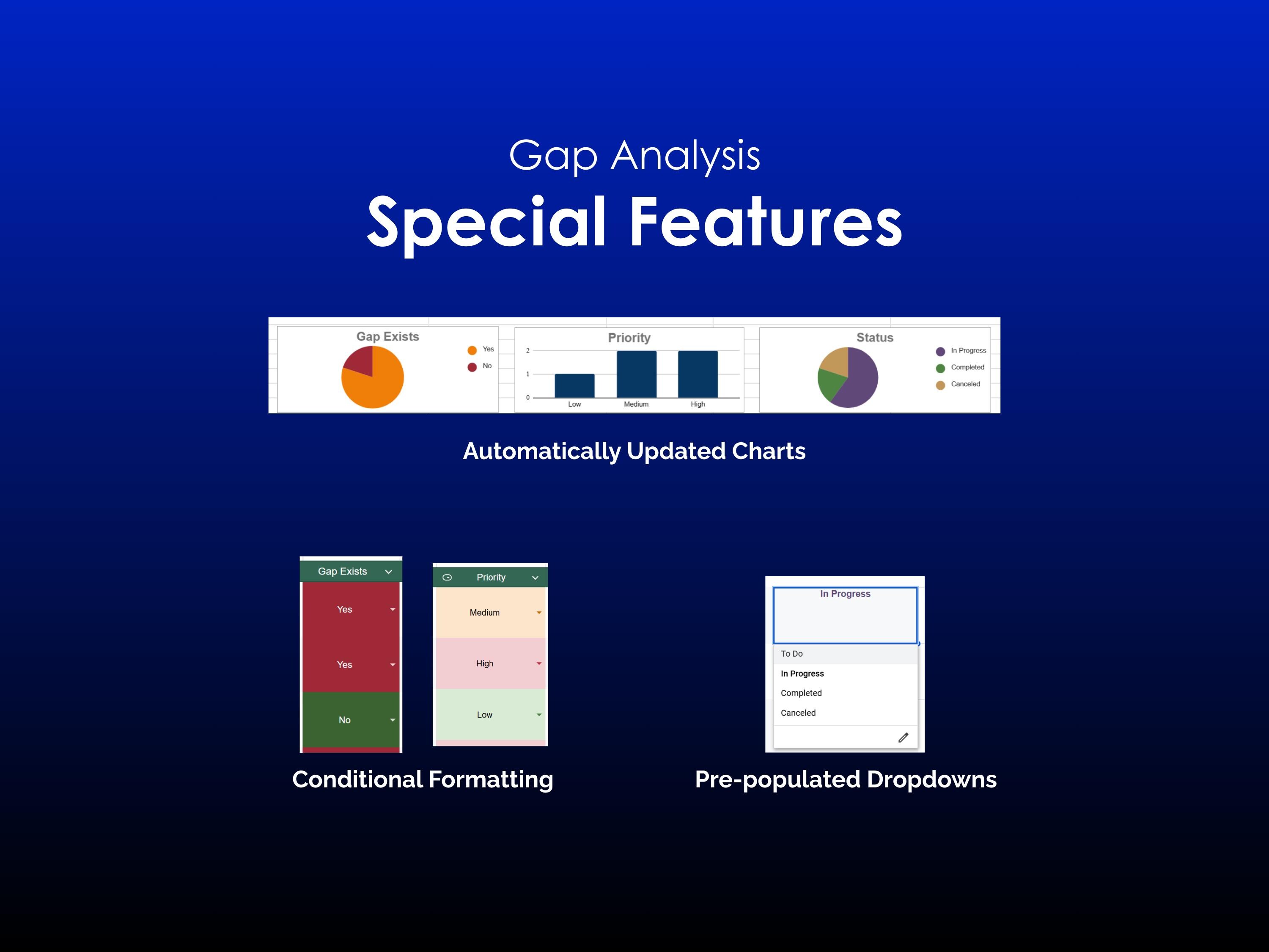 Gap Analysis Google Sheets Spreadsheet Business Strategy Template ...