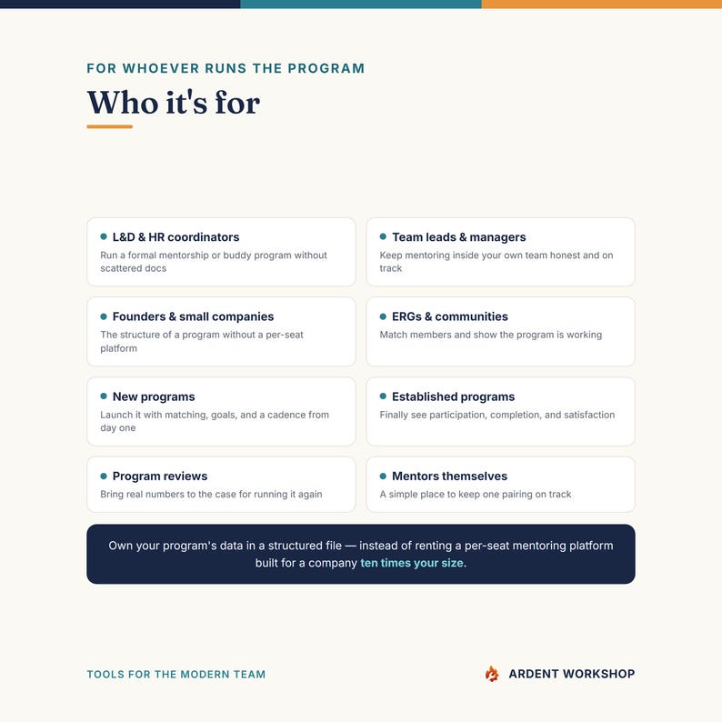 K&ouml;nnte beinhalten: Eine Infografik mit dem Titel Who it's for, die Zielgruppen f&uuml;r ein Mentorenprogramm auflistet, darunter L&D-Koordinatoren, Teamleiter, Gr&uuml;nder und ERGs. Sie enth&auml;lt acht wei&szlig;e Textfelder und eine dunkelblaue Fu&szlig;zeile mit dem Branding von Ardent Workshop.