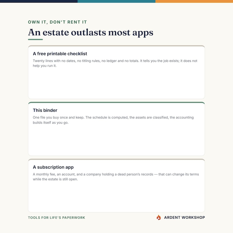 May include: A white informational graphic titled Own it, don't rent it: An estate outlasts most apps. It features three boxes comparing a free printable checklist, this binder, and a subscription app, with Ardent Workshop branding at the bottom.