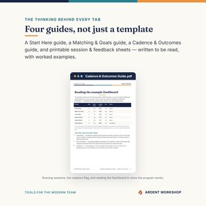 K&ouml;nnte beinhalten: Ein digitales Dokument mit dem Titel Cadence & Outcomes Guide.pdf, das eine Dashboard-Tabelle mit Spalten f&uuml;r Pairing, Held, Done, Compl, Sat und Status enth&auml;lt. Der Text umfasst Abschnitte zum Lesen des Dashboards und drei wichtige Ergebnisse.