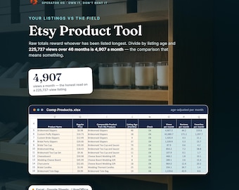 Etsy Product Tracker Spreadsheet, Listing Inventory and Competitor Analysis Template for Handmade Sellers, Excel Google Sheets