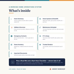 K&ouml;nnte beinhalten: Ein digitales Dokument f&uuml;r ein Heimsystem mit dem Titel What's inside, das Abschnitte f&uuml;r Home Summary, Utilities & Services, Emergency Contacts, Home Inventory, Important Documents, Home Systems & Shutoffs, Maintenance Schedule, If I'm Away und Trusted Vendors auflistet.