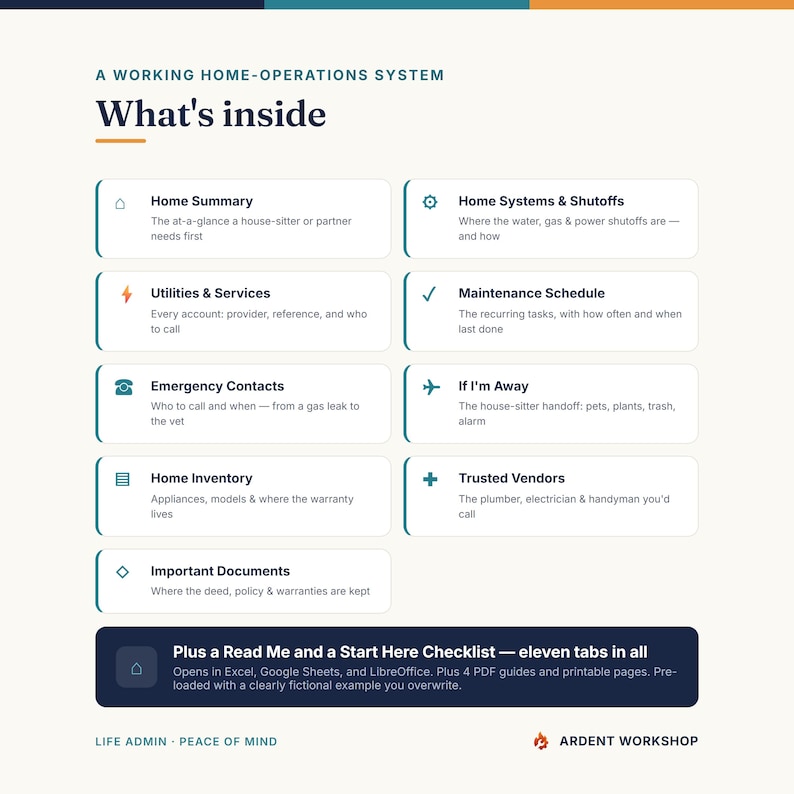 K&ouml;nnte beinhalten: Ein digitales Dokument f&uuml;r ein Heimsystem mit dem Titel What's inside, das Abschnitte f&uuml;r Home Summary, Utilities & Services, Emergency Contacts, Home Inventory, Important Documents, Home Systems & Shutoffs, Maintenance Schedule, If I'm Away und Trusted Vendors auflistet.