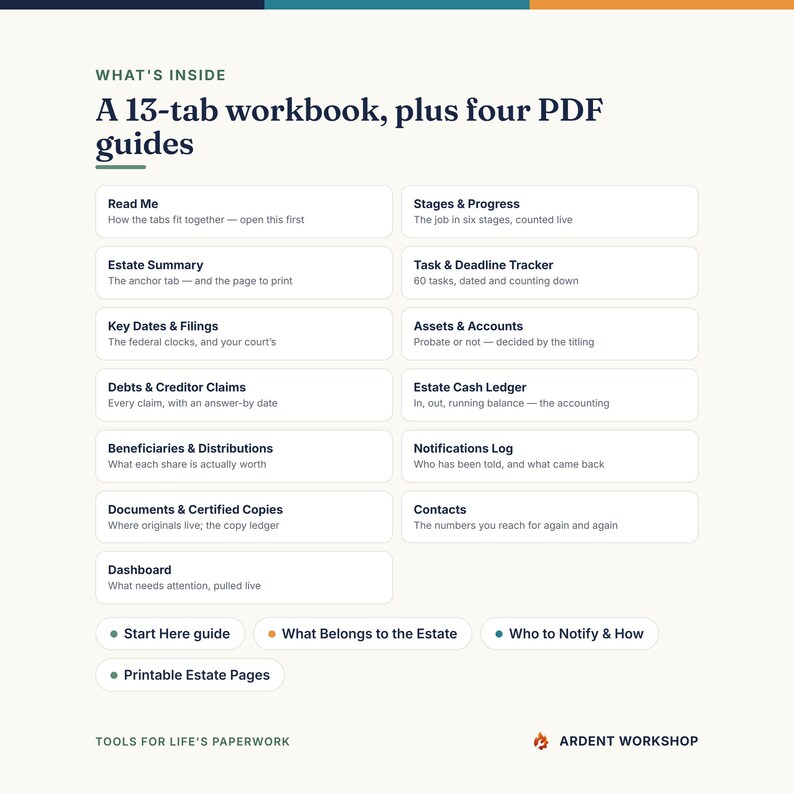 May include: A digital workbook overview titled What's Inside A 13-tab workbook, plus four PDF guides. It lists sections including Read Me, Estate Summary, Key Dates & Filings, Debts & Creditor Claims, Beneficiaries & Distributions, Documents & Certified Copies, Dashboard, Stages & Progress, Task & Deadline Tracker, Assets & Accounts, Estate Cash Ledger, Notifications Log, and Contacts, with additional guides listed below.
