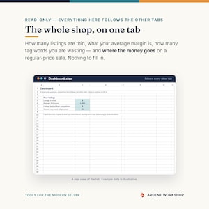 May include: A digital spreadsheet interface titled Dashboard.xlsx displaying a summary of e-commerce shop metrics including listings tracked, average SEO score, listings behind competitors, and wasted tag words, with explanatory text above.