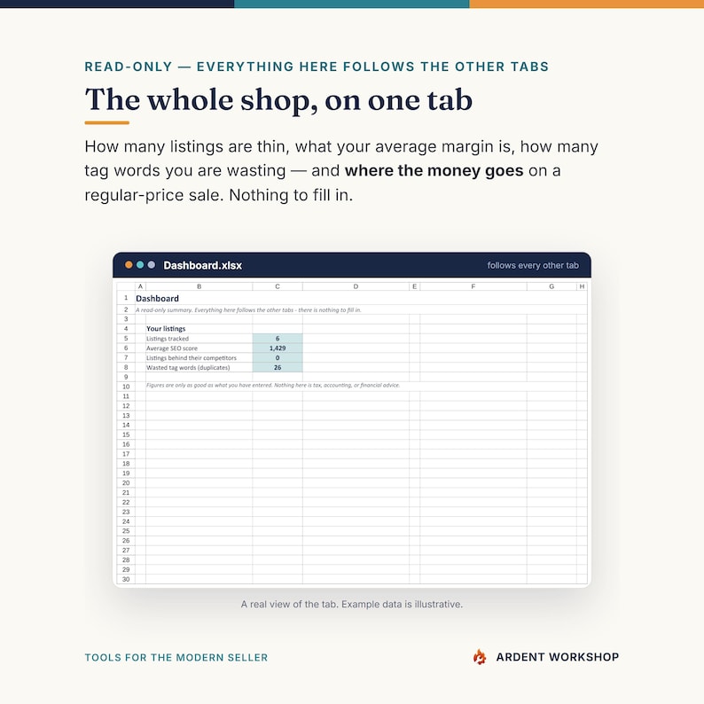 May include: A digital spreadsheet interface titled Dashboard.xlsx displaying a summary of e-commerce shop metrics including listings tracked, average SEO score, listings behind competitors, and wasted tag words, with explanatory text above.