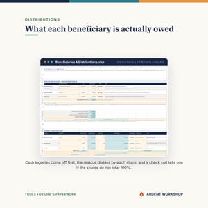 May include: A digital spreadsheet titled Beneficiaries & Distributions.xlsx showing financial data, columns for cash legacies, residue division, and share percentages. The document includes headers for distributions, beneficiary details, and a check cell for totals.