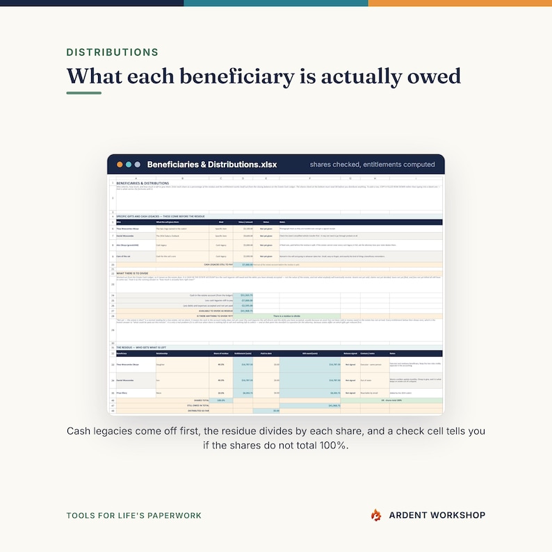 May include: A digital spreadsheet titled Beneficiaries & Distributions.xlsx showing financial data, columns for cash legacies, residue division, and share percentages. The document includes headers for distributions, beneficiary details, and a check cell for totals.