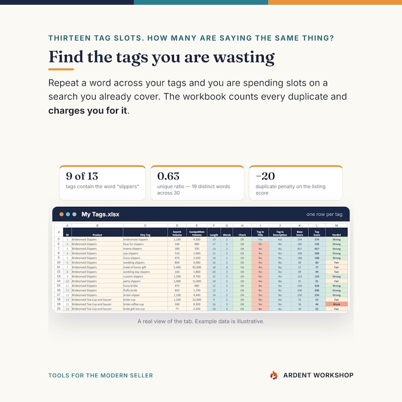 Etsy SEO Spreadsheet, Tag Scoring and Keyword Tracker, Title and Description Optimizer for Handmade Sellers, Excel Google Sheets image 5