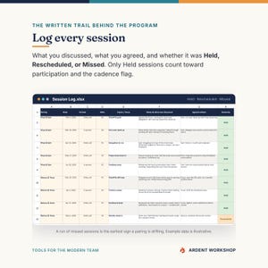 K&ouml;nnte beinhalten: Eine digitale Tabellenkalkulation mit dem Titel Session Log.xlsx zeigt Spalten f&uuml;r Pairing, Datum, Format, Minuten, Themen, Notizen und vereinbarte Aktionen. Die Zeilen zeigen die Sitzungsstatus als Held oder Rescheduled an.