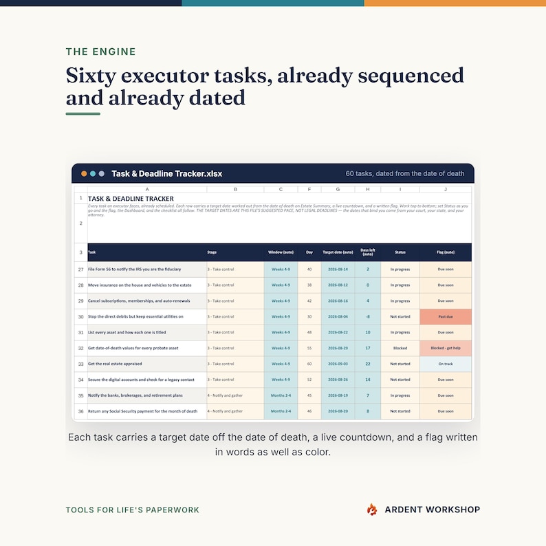 May include: A digital spreadsheet titled Task & Deadline Tracker.xlsx displaying sixty executor tasks with columns for stage, window, day, target date, days left, status, and flag. The table includes rows for specific tasks like filing Form 56.