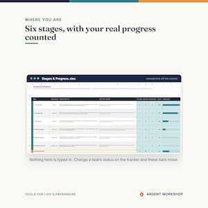 May include: A digital spreadsheet titled Stages & Progress.xlsx displaying six project stages with task descriptions, numerical data, and teal progress bars. The header reads Where you are Six stages, with your real progress counted.