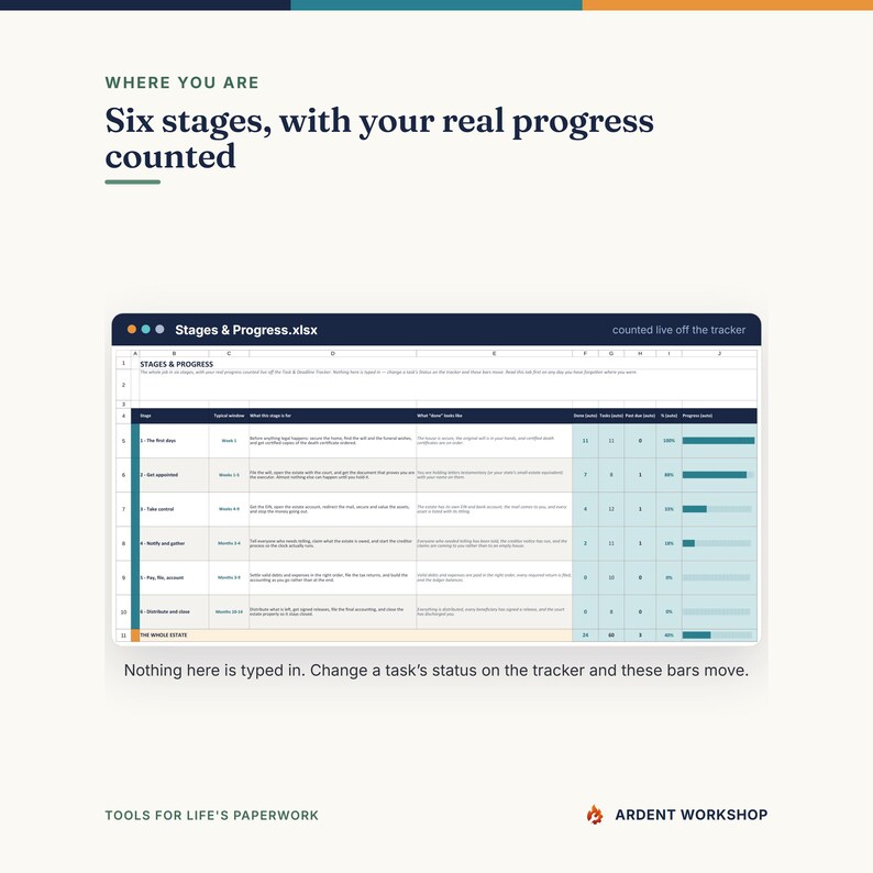 May include: A digital spreadsheet titled Stages & Progress.xlsx displaying six project stages with task descriptions, numerical data, and teal progress bars. The header reads Where you are Six stages, with your real progress counted.