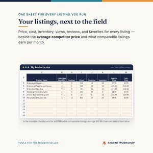 Etsy Product Tracker Spreadsheet, Listing Inventory and Competitor Analysis Template for Handmade Sellers, Excel Google Sheets image 4