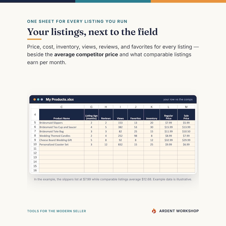 Etsy Product Tracker Spreadsheet, Listing Inventory and Competitor Analysis Template for Handmade Sellers, Excel Google Sheets image 4