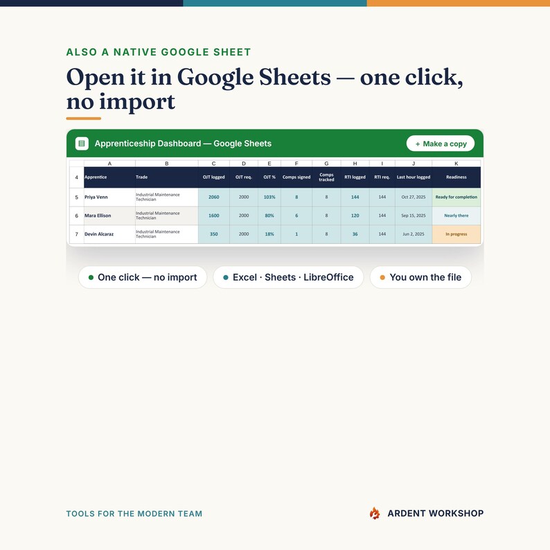 Traning Guide Example Apprenticeship Hours Log & OJT Training Record Tracker | Competency ...