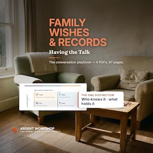 Può includere: Un set di documenti digitali intitolato Family Wishes & Records: Having the Talk, un manuale di conversazione con 4 PDF e 97 pagine. Include una tabella intitolata Does a Findable Document Hold It e un riquadro intitolato The One Distinction: Who knows it, what holds it.