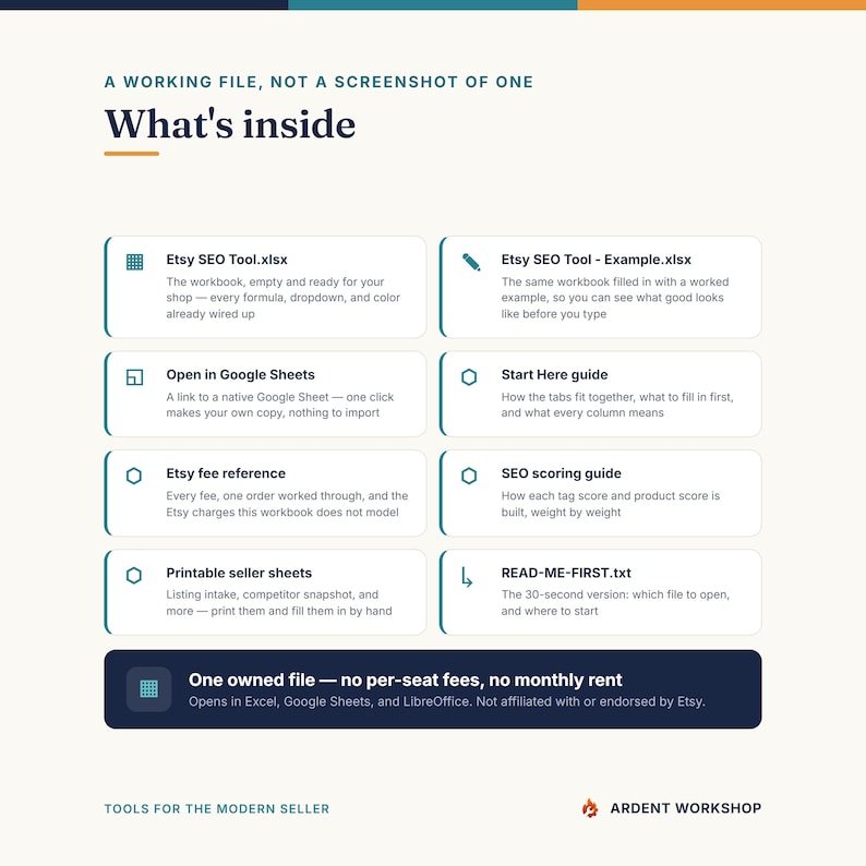 May include: A digital product information graphic titled A WORKING FILE, NOT A SCREENSHOT OF ONE and What's inside. It lists components including Etsy SEO Tool.xlsx, Example.xlsx, Google Sheets link, Start Here guide, fee reference, SEO scoring guide, printable seller sheets, and a READ-ME-FIRST.txt file. The bottom section highlights One owned file with no monthly rent.