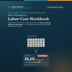 May include: A digital Shift-Schedule & Labor-Cost Workbook by Ardent Workshop for Excel, Google Sheets, and LibreOffice. It features a weekly staff grid, a labor cost percentage display of 31.1%, and a target indicator for managing payroll.