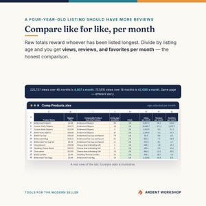 Etsy Product Tracker Spreadsheet, Listing Inventory and Competitor Analysis Template for Handmade Sellers, Excel Google Sheets image 5