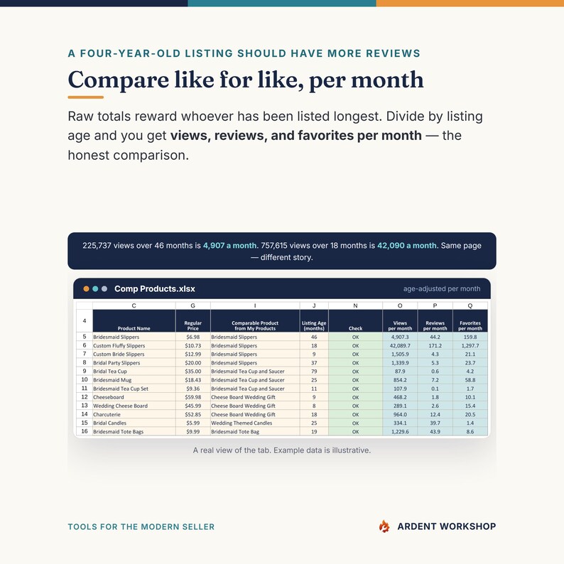 Etsy Product Tracker Spreadsheet, Listing Inventory and Competitor Analysis Template for Handmade Sellers, Excel Google Sheets image 5