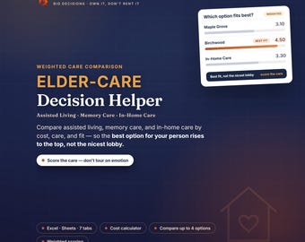 Hoja de cálculo comparativa de residencias para la tercera edad, Excel y Google Sheets. Matriz de decisión ponderada para comparar el cuidado de ancianos, el cuidado de personas con problemas de memoria y la atención domiciliaria.