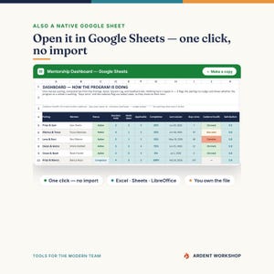 K&ouml;nnte beinhalten: Eine digitale Tabellenkalkulationsoberfl&auml;che mit dem Titel Mentorship Dashboard, dargestellt als Google Sheet. Die Tabelle enth&auml;lt Spalten f&uuml;r Paarung, Mentor, Status, Sitzungen, Ziele, Abschluss, Daten und Zufriedenheit mit farbigen Indikatoren.