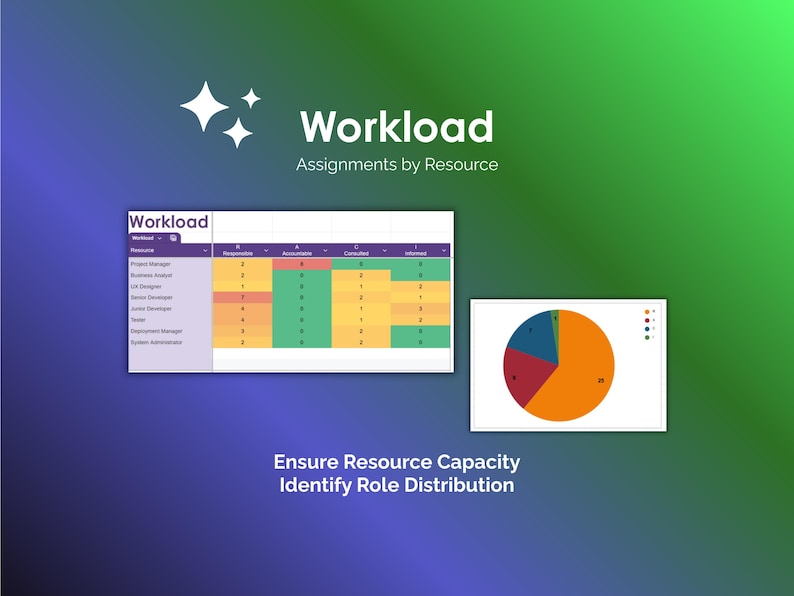 RACI Matrix Template Google Sheets Project Management Tool ...