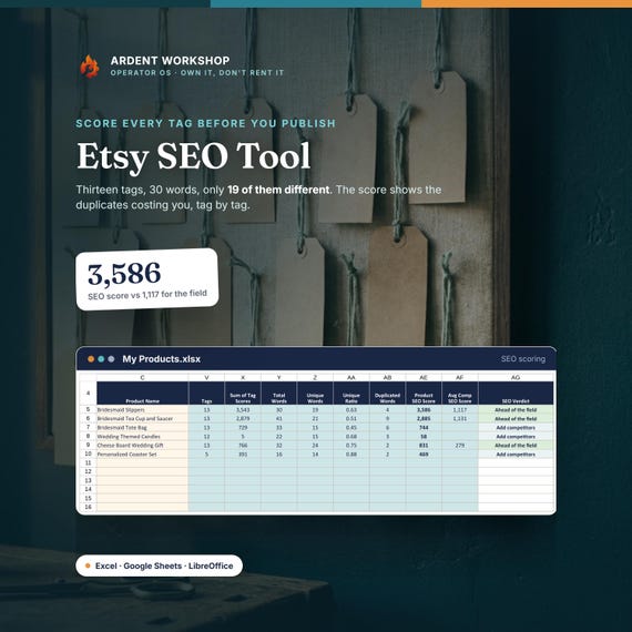 Etsy SEO Spreadsheet, Tag Scoring and Keyword Tracker, Title and Description Optimizer for Handmade Sellers, Excel Google Sheets