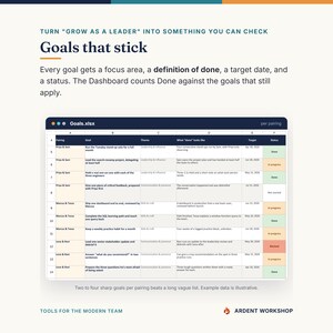 K&ouml;nnte beinhalten: Eine digitale Tabelle mit dem Titel Goals.xlsx, die ein Raster mit Spalten f&uuml;r Pairing, Goal, Theme, What done looks like, Target und Status zeigt. Der Text dar&uuml;ber lautet Turn Grow as a leader into something you can check, Goals that stick.