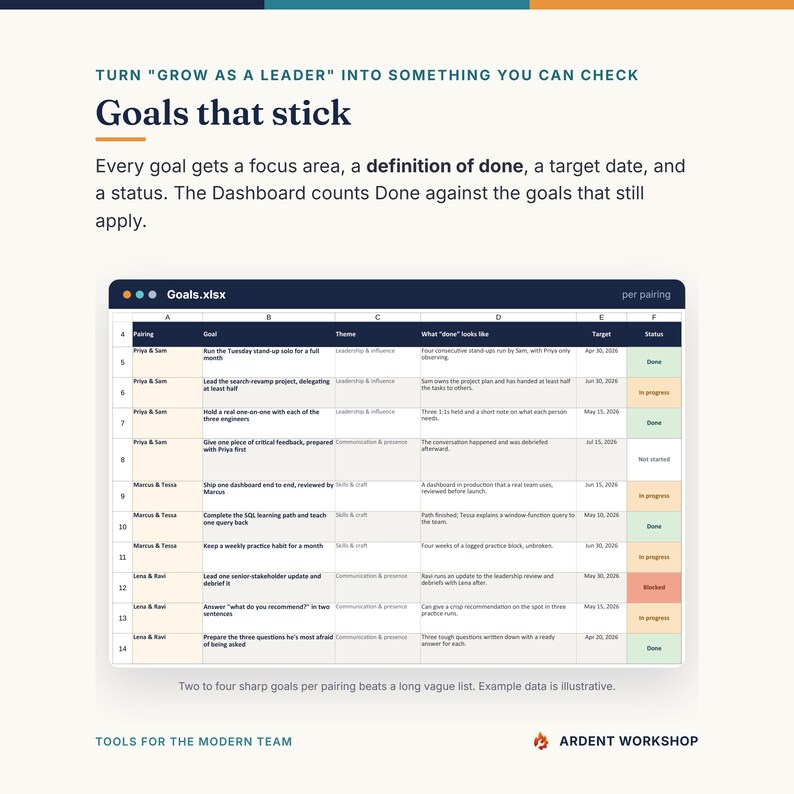 K&ouml;nnte beinhalten: Eine digitale Tabelle mit dem Titel Goals.xlsx, die ein Raster mit Spalten f&uuml;r Pairing, Goal, Theme, What done looks like, Target und Status zeigt. Der Text dar&uuml;ber lautet Turn Grow as a leader into something you can check, Goals that stick.