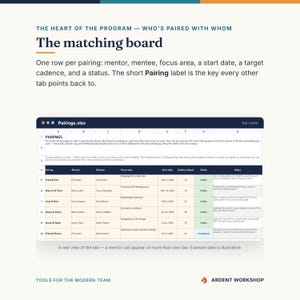 K&ouml;nnte beinhalten: Eine digitale Tabellenkalkulation mit dem Titel Pairings.xlsx auf einem Bildschirm, mit Spalten f&uuml;r Pairing, Mentor, Mentee, Focus area, Start date, Cadence in days, Status und Notes. Die Tabelle listet professionelle Mentoring-Paarungen auf.