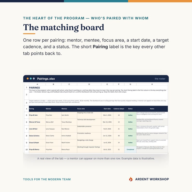 K&ouml;nnte beinhalten: Eine digitale Tabellenkalkulation mit dem Titel Pairings.xlsx auf einem Bildschirm, mit Spalten f&uuml;r Pairing, Mentor, Mentee, Focus area, Start date, Cadence in days, Status und Notes. Die Tabelle listet professionelle Mentoring-Paarungen auf.