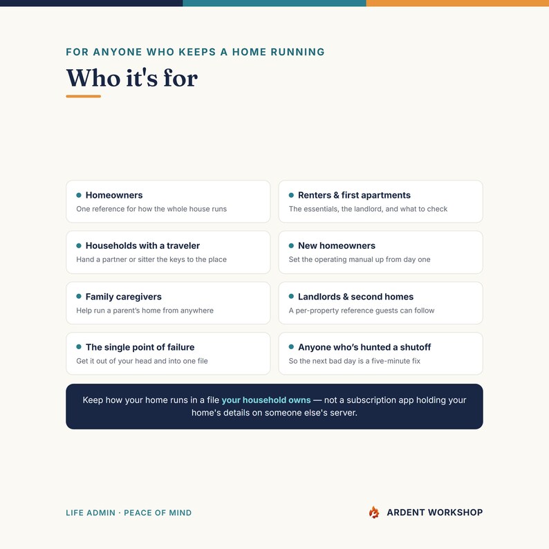 K&ouml;nnte beinhalten: Eine Infografik mit dem Titel Who it's for, die Zielgruppen f&uuml;r ein Haushaltsmanagementsystem auflistet, darunter Hausbesitzer, Mieter, Reisende, Pflegekr&auml;fte und Vermieter. Sie enth&auml;lt eine dunkelblaue Fu&szlig;zeile mit dem Text Keep how your home runs in a file your household owns &mdash; not a subscription app holding your home's details on someone else's server. Das Ardent Workshop Logo befindet sich unten.