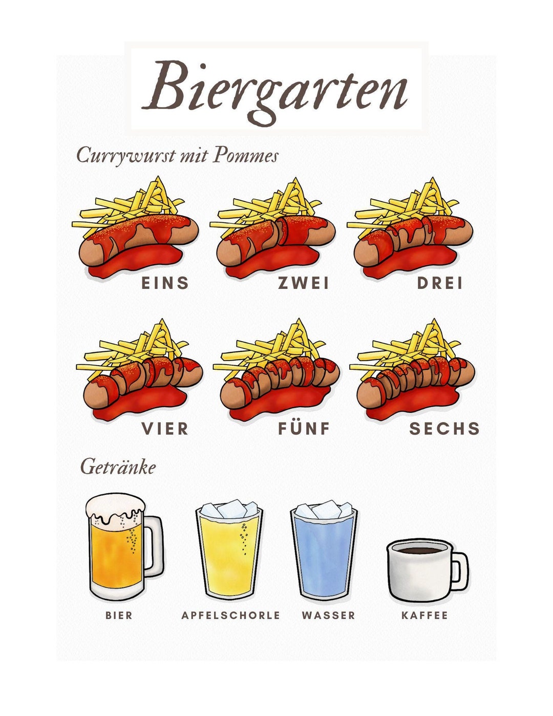 Wurst Menu Keybind Currywurst Pretend Play Menu - Etsy