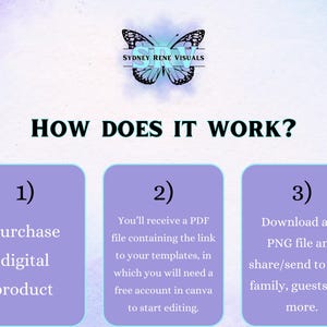 May include: A purple, blue, and white graphic with the text "HOW DOES IT WORK?" and three boxes with numbers 1, 2, and 3. Box 1 says "Purchase digital product". Box 2 says "You'll receive a PDF file containing the link to your templates, in which you will need a free account in canva to start editing.". Box 3 says "Download as a PNG file and share/send to your family, guests, and more."