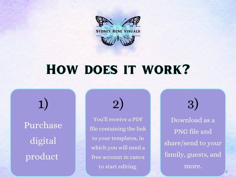 May include: A purple, blue, and white graphic with the text "HOW DOES IT WORK?" and three boxes with numbers 1, 2, and 3. Box 1 says "Purchase digital product". Box 2 says "You'll receive a PDF file containing the link to your templates, in which you will need a free account in canva to start editing.". Box 3 says "Download as a PNG file and share/send to your family, guests, and more."
