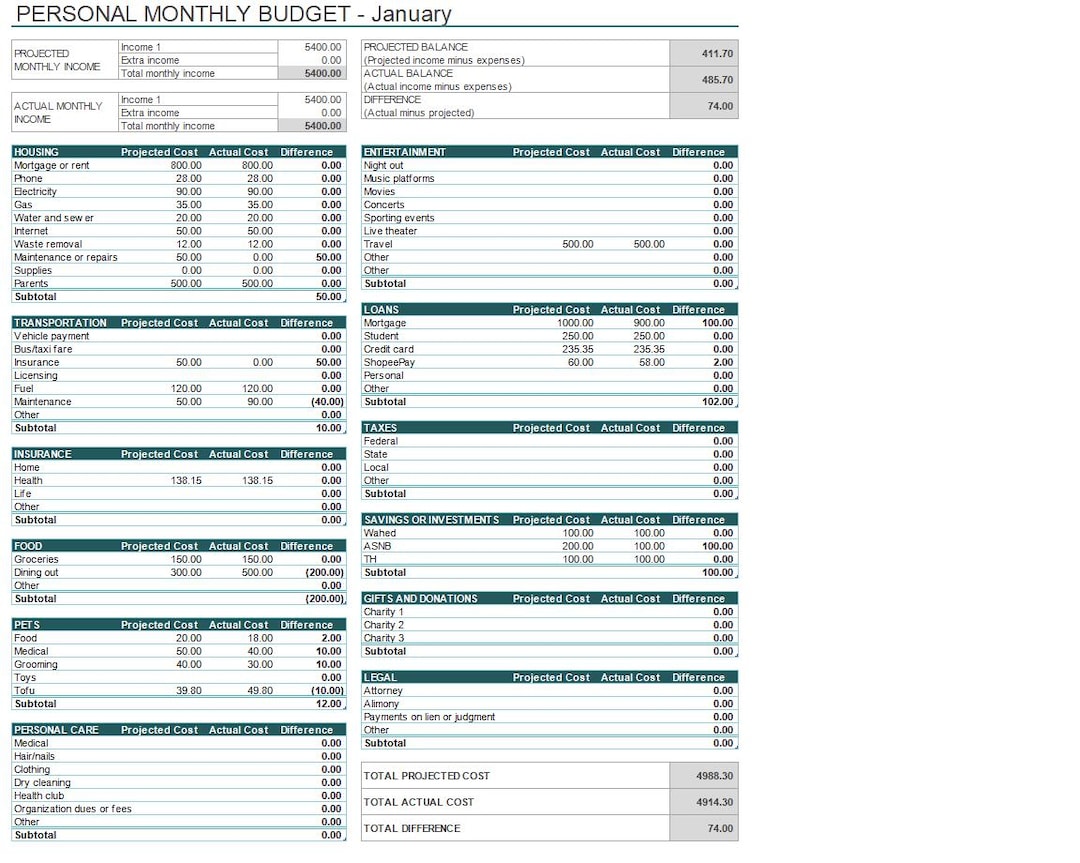 Personal Budget Template for Working Adults - Stay Financially Fierce ...